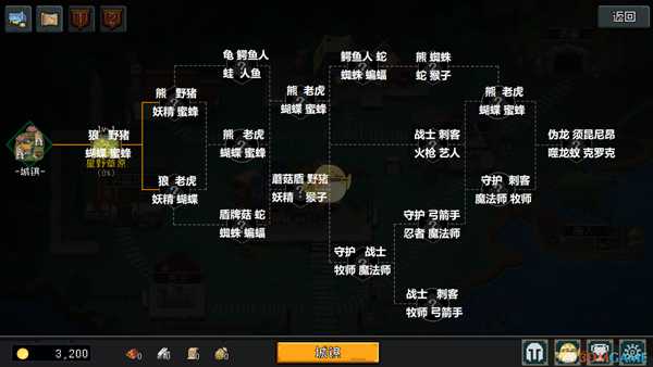 《挂机吧!勇者》全怪物分布图一览