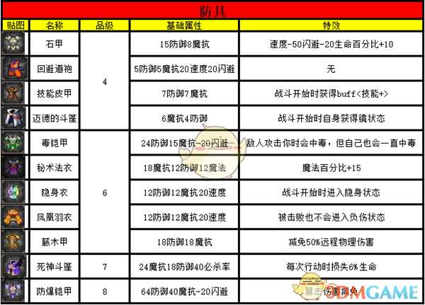 《挂机吧!勇者》全宝物防具属性一览