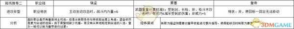 《火焰纹章:风花雪月》皇女进攻斧型规划路线分享