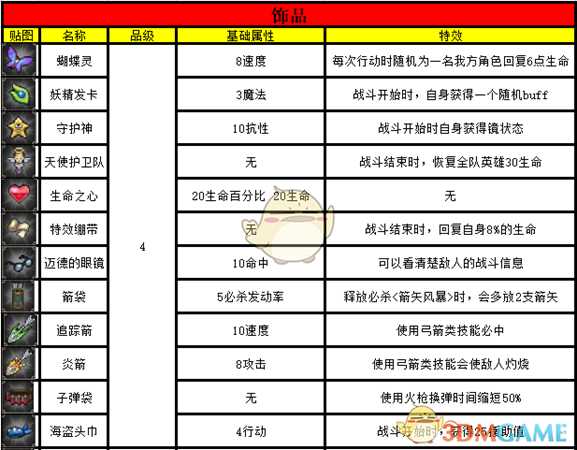 《挂机吧!勇者》全宝物饰品属性一览