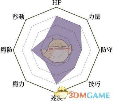 《火焰纹章:风花雪月》勇者兵种说明