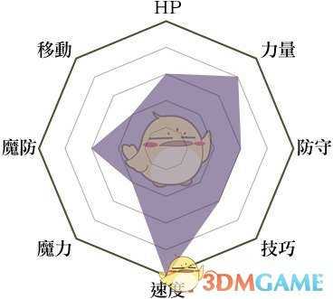 《火焰纹章:风花雪月》刀剑将领兵种说明