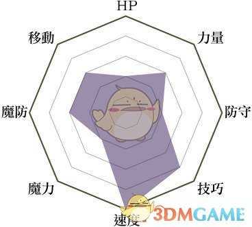 《火焰纹章:风花雪月》暗杀者兵种说明