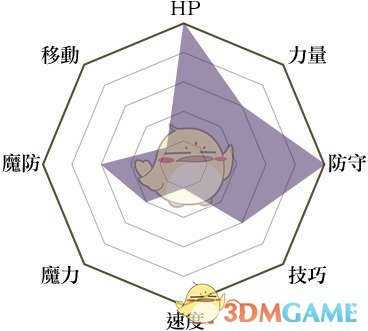 《火焰纹章:风花雪月》要塞兵种说明