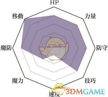 《火焰纹章:风花雪月》圣骑士兵种说明