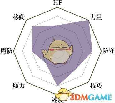 《火焰纹章:风花雪月》飞龙骑士兵种说明
