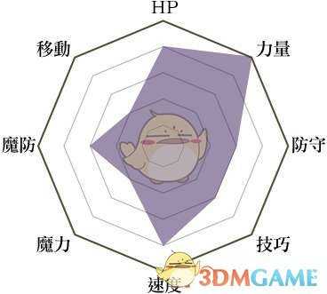《火焰纹章:风花雪月》勇士兵种说明