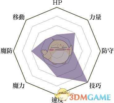 《火焰纹章:风花雪月》狙击手兵种说明
