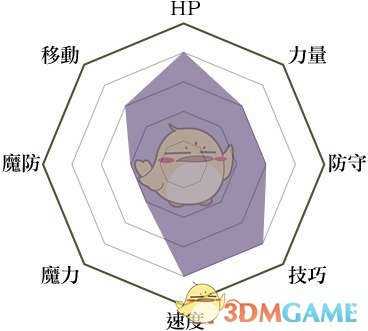 《火焰纹章:风花雪月》综合格斗家兵种说明