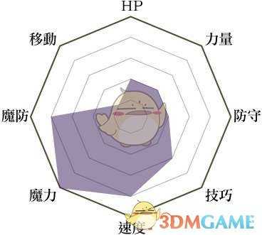 《火焰纹章:风花雪月》术士兵种说明