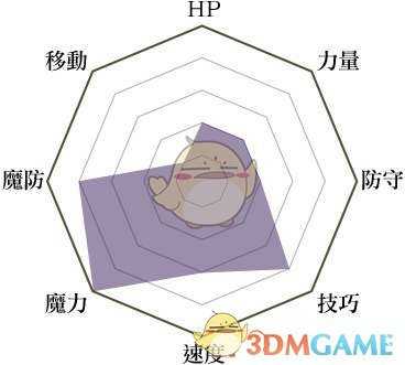 《火焰纹章:风花雪月》暗主教兵种说明