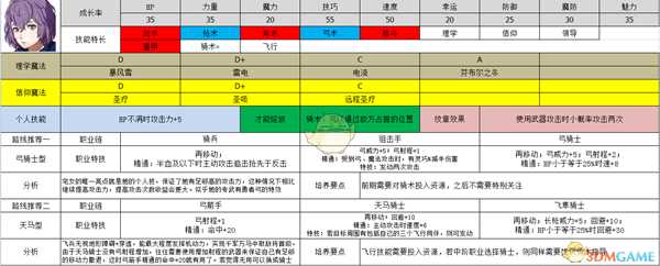 《火焰纹章:风花雪月》贝尔娜提塔属性及路线规划分享