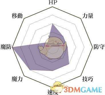 《火焰纹章:风花雪月》主教兵种说明