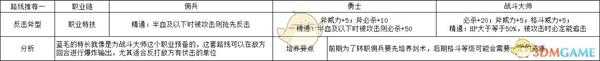 《火焰纹章:风花雪月》卡斯帕尔反击斧型规划路线分享