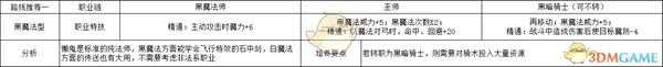 《火焰纹章:风花雪月》林哈尔特黑魔法型规划路线分享