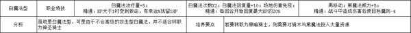《火焰纹章:风花雪月》林哈尔特白魔法型规划路线分享