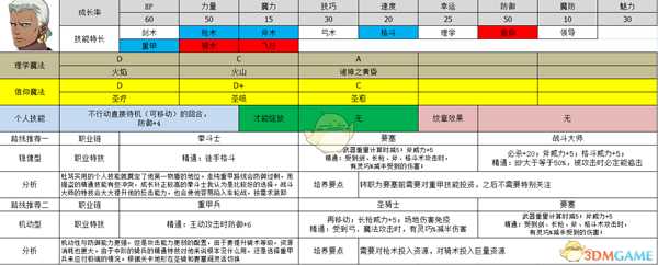 《火焰纹章:风花雪月》杜笃?莫利纳洛属性及路线规划分享