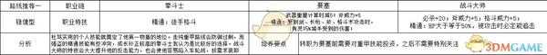 《火焰纹章:风花雪月》杜笃?莫利纳洛稳健型玩法路线规划分享