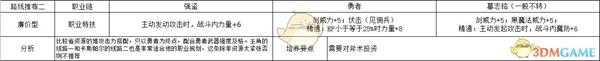 《火焰纹章:风花雪月》费利克斯廉价型玩法路线规划分享