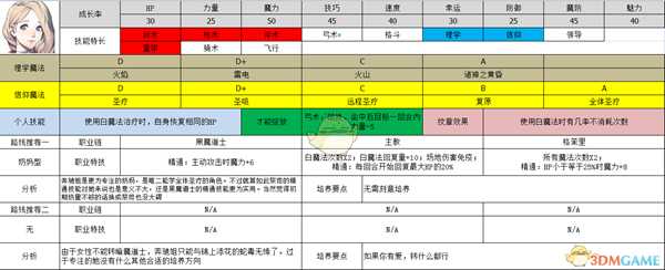 《火焰纹章:风花雪月》梅尔赛德司属性及路线规划分享
