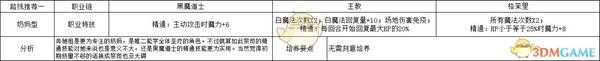 《火焰纹章:风花雪月》梅尔赛德司奶妈型玩法路线规划分享
