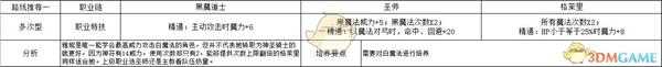 《火焰纹章:风花雪月》雅妮特多次型玩法路线规划分享