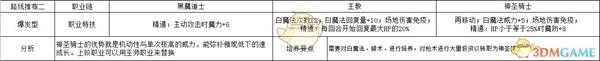 《火焰纹章:风花雪月》雅妮特爆发型玩法路线规划分享