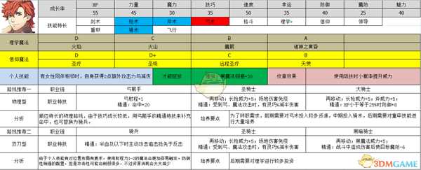 《火焰纹章:风花雪月》希尔凡属性及路线规划分享