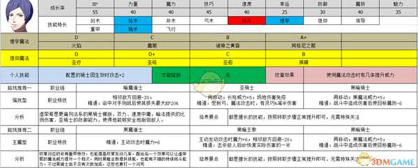 《火焰纹章:风花雪月》洛廉兹属性及路线规划分享