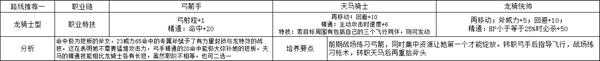 《火焰纹章:风花雪月》希尔妲龙骑士型玩法路线规划分享