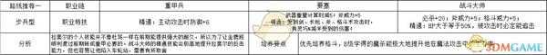 《火焰纹章:风花雪月》拉斐尔步兵型玩法路线规划分享