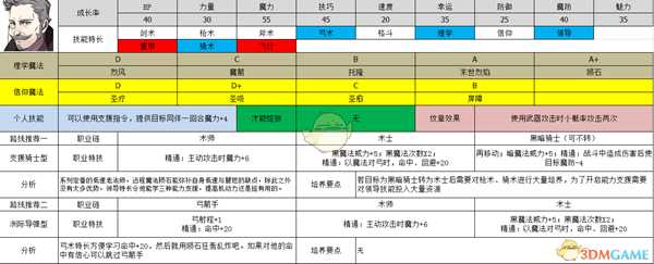 《火焰纹章:风花雪月》汉尼曼属性及路线规划分享