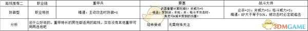 《火焰纹章:风花雪月》阿罗伊斯防御型玩法路线规划分享