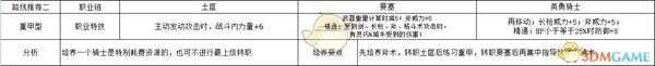《火焰纹章:风花雪月》吉尔伯特重甲型玩法路线规划分享
