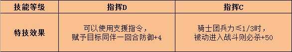 《火焰纹章：风花雪月》吉尔伯特特技效果介绍