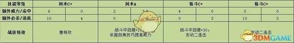 《火焰纹章:风花雪月》卡多莉奴战技效果介绍