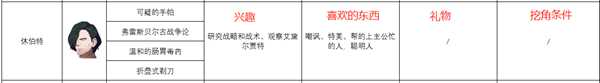 《火焰纹章:风花雪月》修伯特人物信息表
