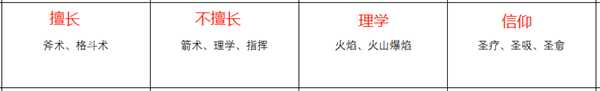 《火焰纹章:风花雪月》卡斯帕尔人物信息表