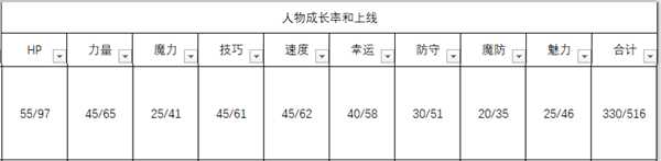 《火焰纹章:风花雪月》卡斯帕尔人物信息表