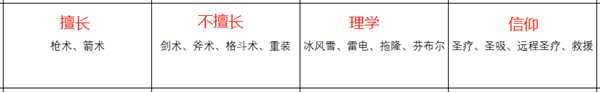《火焰纹章:风花雪月》贝尔娜提塔人物信息表