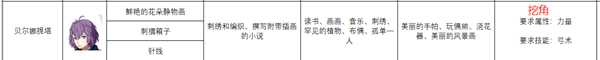 《火焰纹章:风花雪月》贝尔娜提塔人物信息表