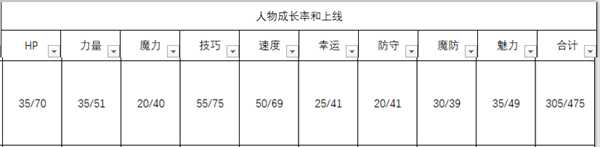 《火焰纹章:风花雪月》贝尔娜提塔人物信息表