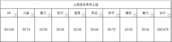 《火焰纹章:风花雪月》杜笃人物信息表