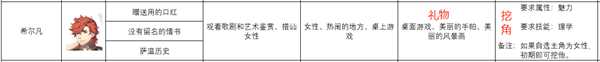 《火焰纹章:风花雪月》希尔凡人物信息表