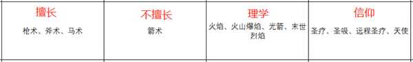 《火焰纹章:风花雪月》希尔凡人物信息表