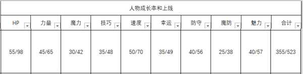 《火焰纹章:风花雪月》希尔凡人物信息表