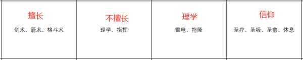 《火焰纹章：风花雪月》菲利克斯人物信息表