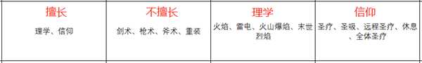 《火焰纹章:风花雪月》梅尔赛德司人物信息表