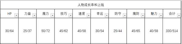 《火焰纹章:风花雪月》梅尔赛德司人物信息表