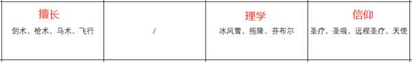 《火焰纹章：风花雪月》英谷莉特人物信息表